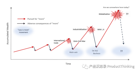 中国助孕机构有哪些公司（少即是多的设计理念）少即是多设计案例，